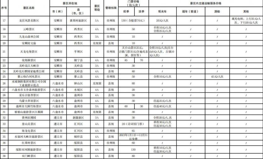 贵州省124个景区门票及景区内交通运输服务价格清单