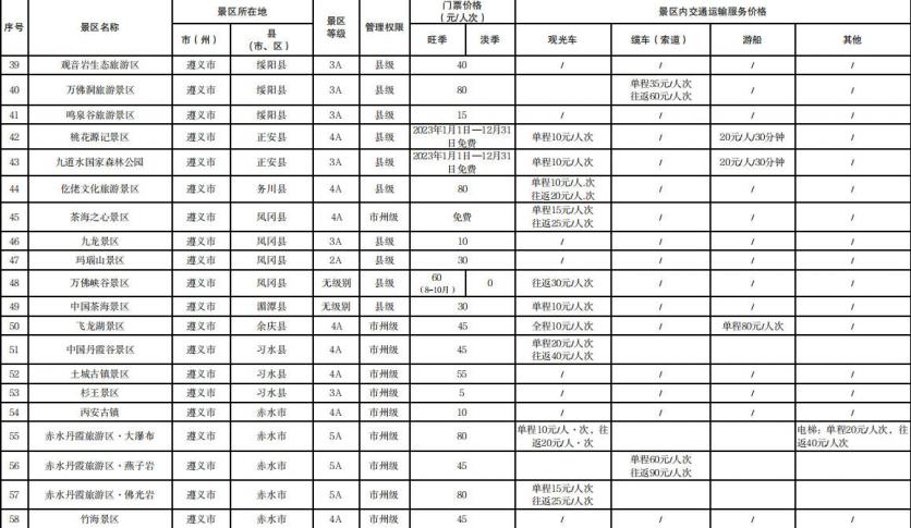 贵州省124个景区门票及景区内交通运输服务价格清单