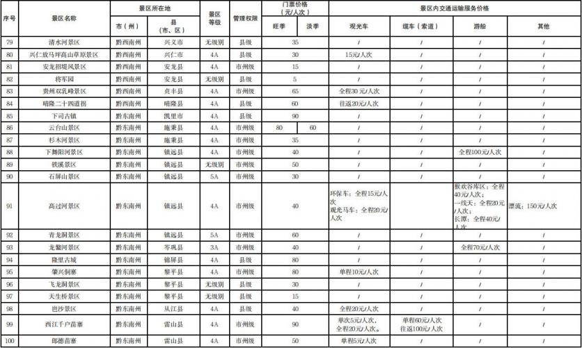 贵州省124个景区门票及景区内交通运输服务价格清单