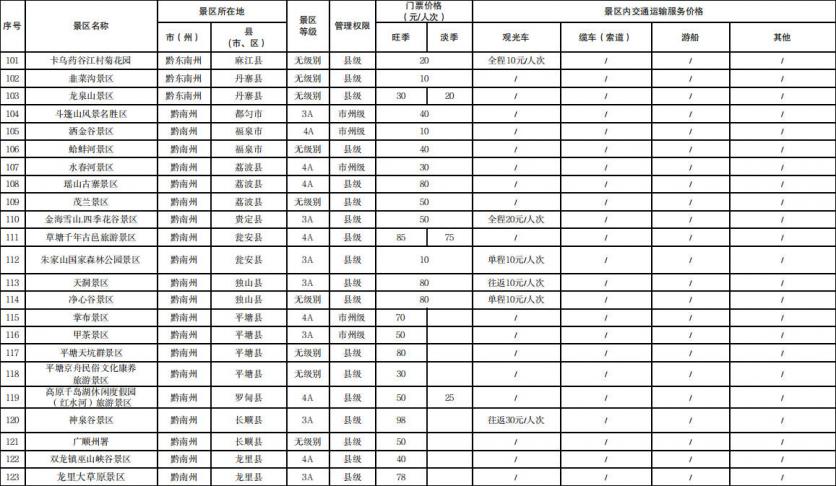 贵州省124个景区门票及景区内交通运输服务价格清单