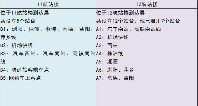 長沙黃花國際機場大巴時刻表2023