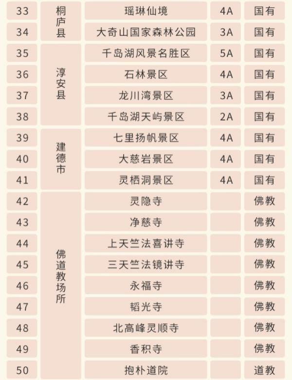 2023全国景区门票免费+半价票汇总