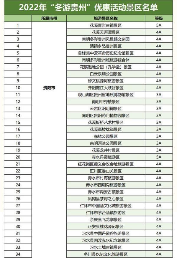 2023全國景區門票免費+半價票匯總