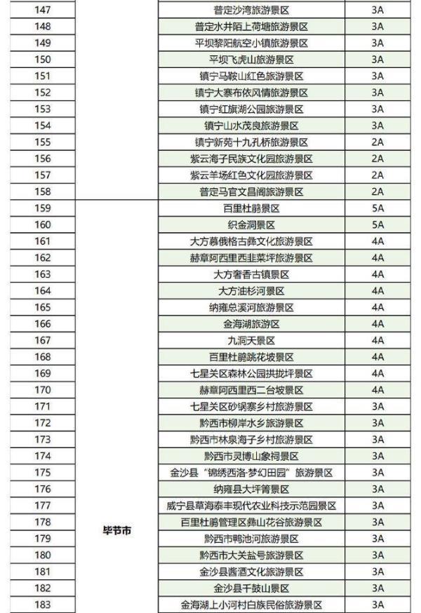 2023全國景區門票免費+半價票匯總