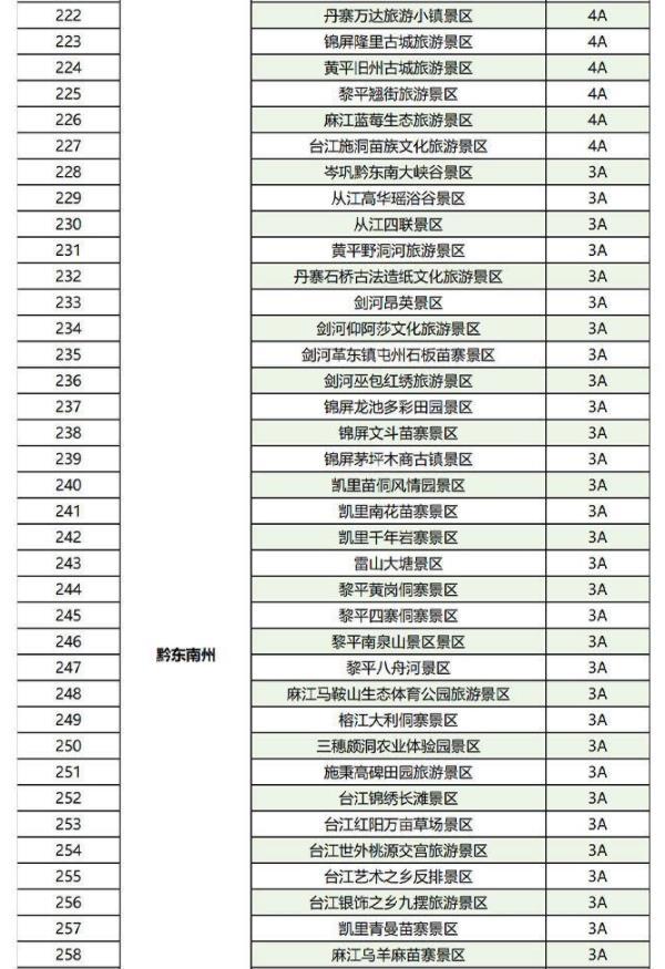 2023全國景區門票免費+半價票匯總