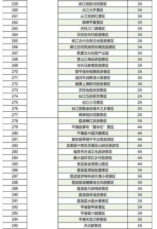 2023全國景區(qū)門票免費+半價票匯總