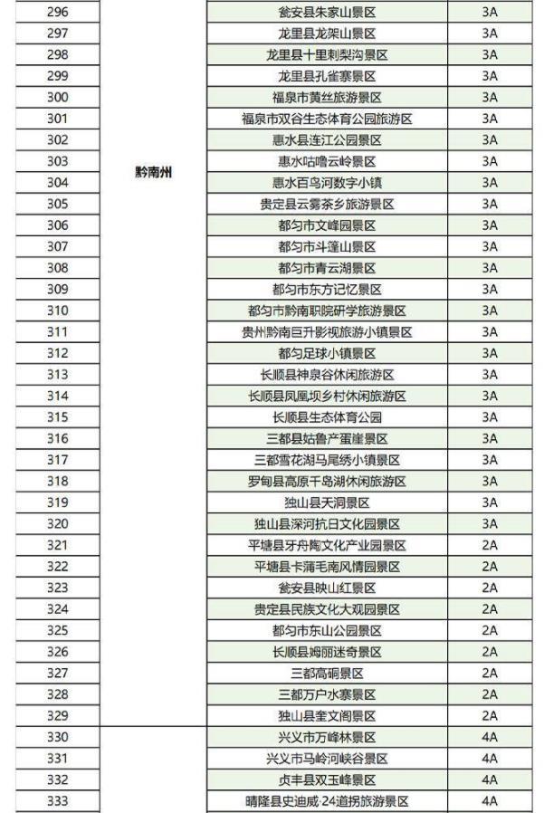 2023全國景區門票免費+半價票匯總