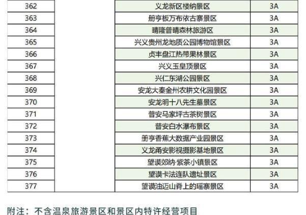 2023全国景区门票免费+半价票汇总