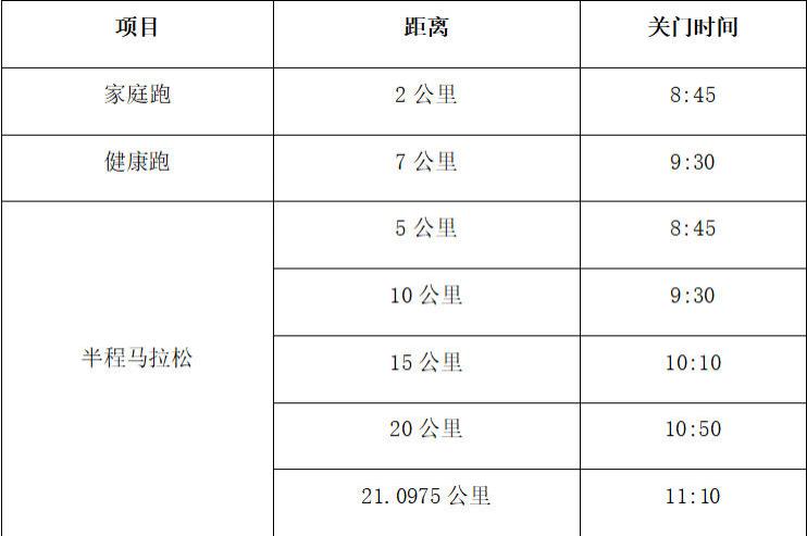 2023杭州临安半程马拉松比赛路线及奖励