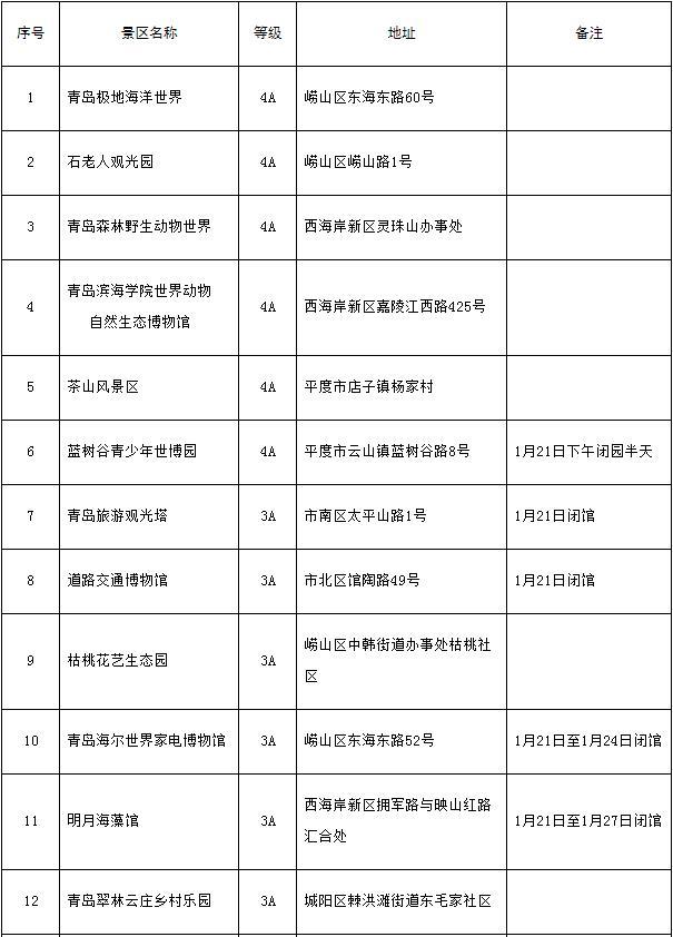 2023青岛景区免费开放名单