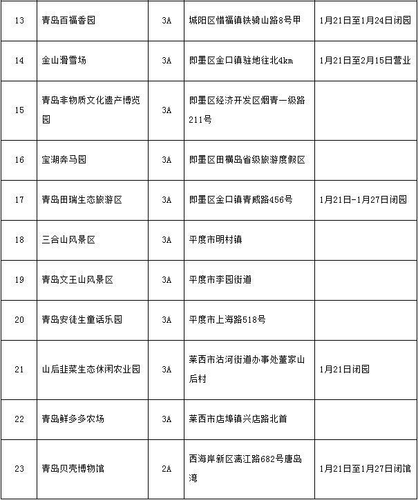 2023青島景區免費開放名單