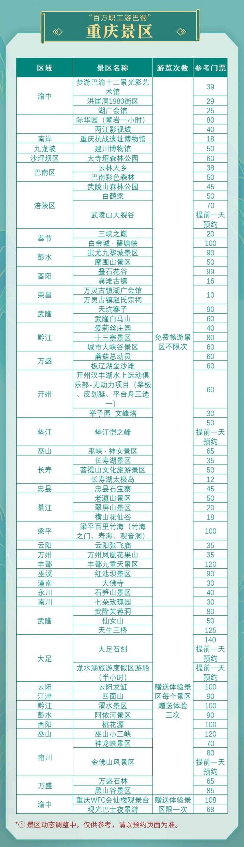 2023百万职工游巴蜀年票购够买指南 附价格、景点清单