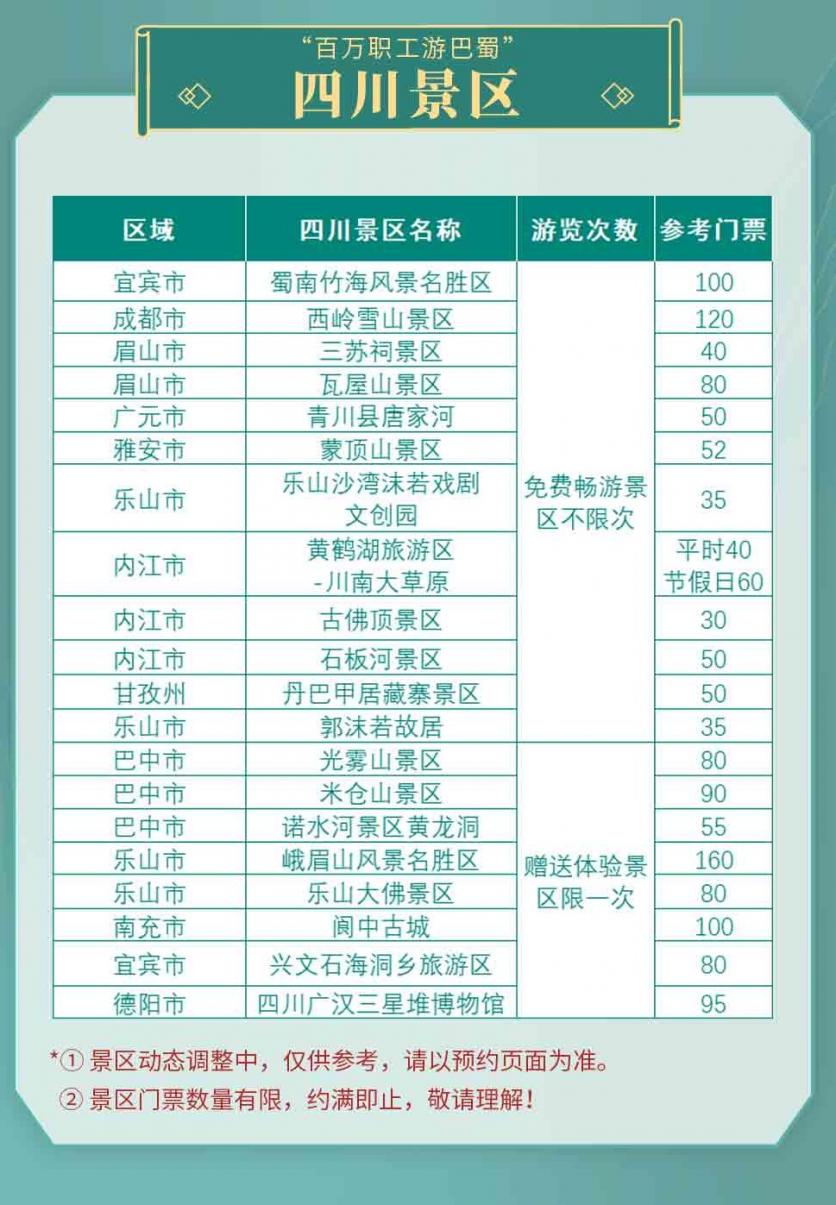 2023百万职工游巴蜀年票购够买指南 附价格、景点清单