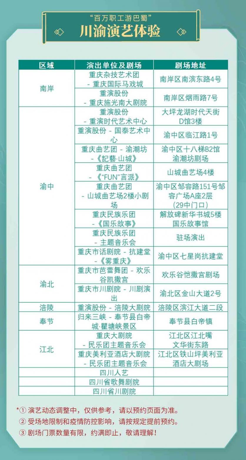 2023百万职工游巴蜀年票购够买指南 附价格、景点清单