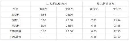 北京首都机场巴士时刻表 附票价信息和经停站点
