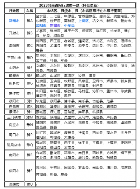 2013郑州限行规定最新（时间+时段+车牌）