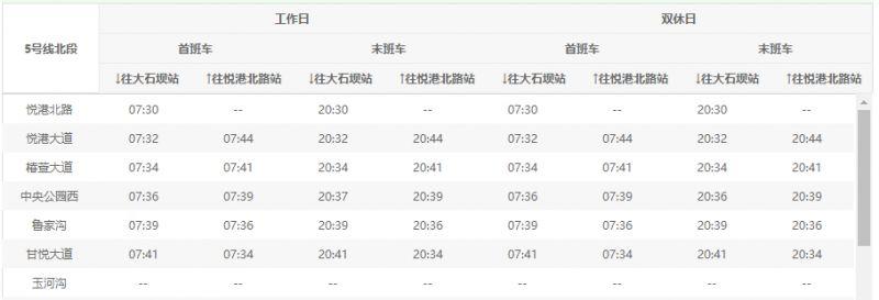 重庆轨道交通5号线北延伸段最新消息 附运营时刻表