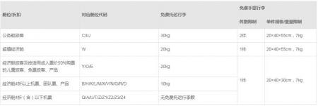 乌鲁木齐航空行李超重怎么收费