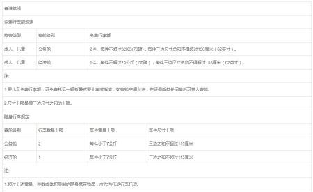 乌鲁木齐航空行李超重怎么收费