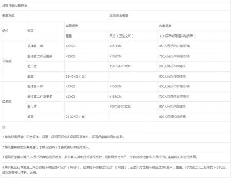 乌鲁木齐航空行李超重怎么收费