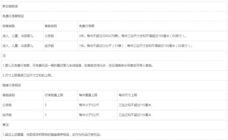 乌鲁木齐航空行李超重怎么收费
