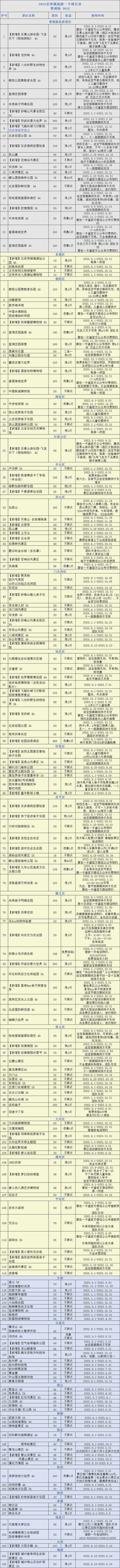 2023京津冀旅游一卡通使用范圍+景點名單+價格