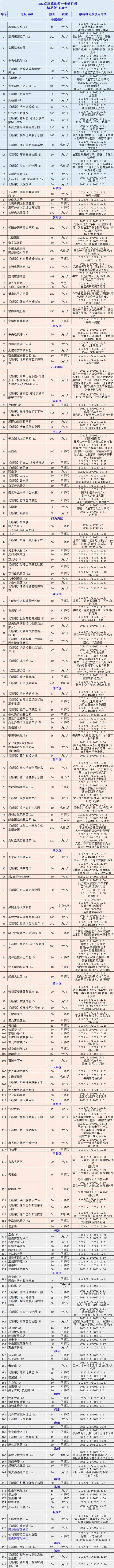 2023京津冀旅游一卡通使用范圍+景點名單+價格