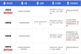 2023首都机场限时停车时间+处罚 首都机场停车一天多少钱