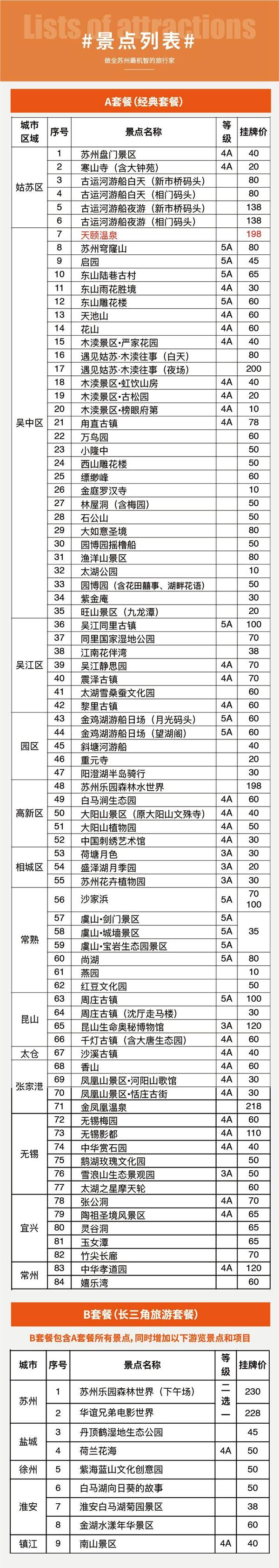 2023苏州惠民休闲年卡景点名单+办理流程+年卡价格