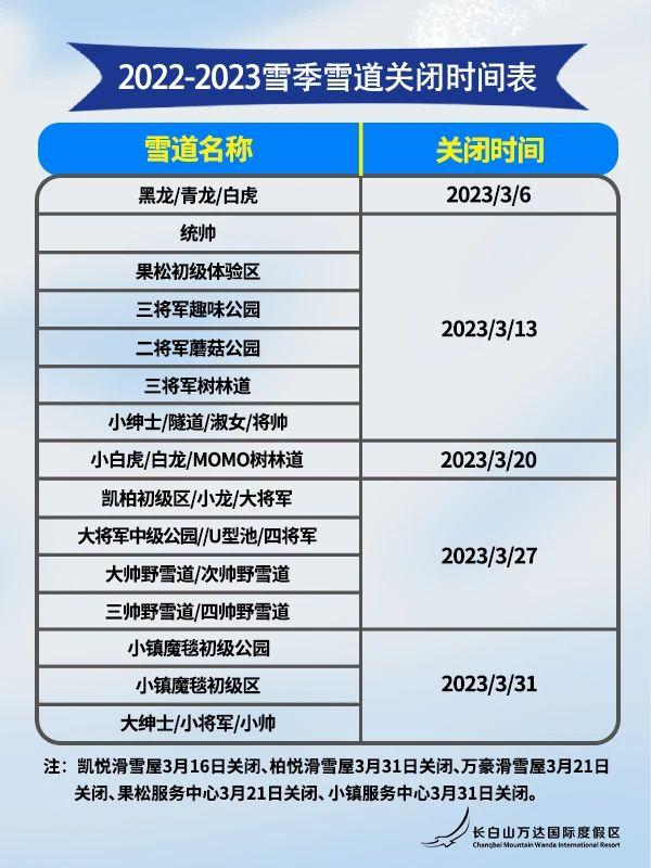 2022-2023万达长白山国际滑雪场关闭时间