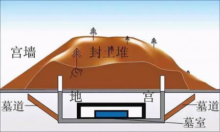 秦陵地宫展览馆旅游攻略-门票价格-景点信息