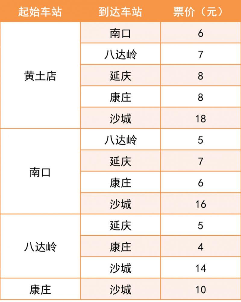 2023北京賞花火車時間表