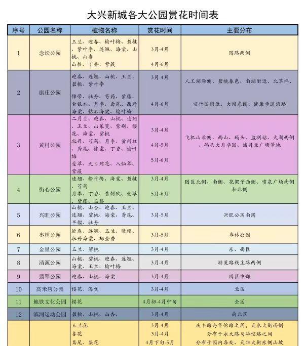 2023北京大兴区赏花地点推荐 附赏花时间表