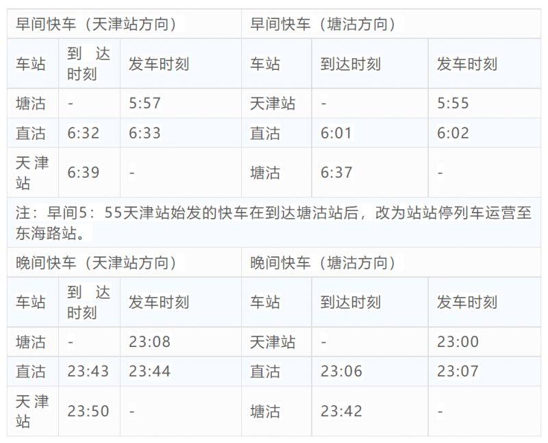 天津地铁3月15日起运行图调整
