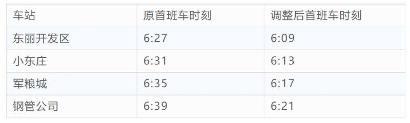 天津地鐵3月15日起運行圖調(diào)整