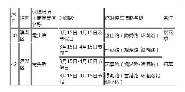 2023鼋头渚樱花节时间 附开放时间和门票价格介绍