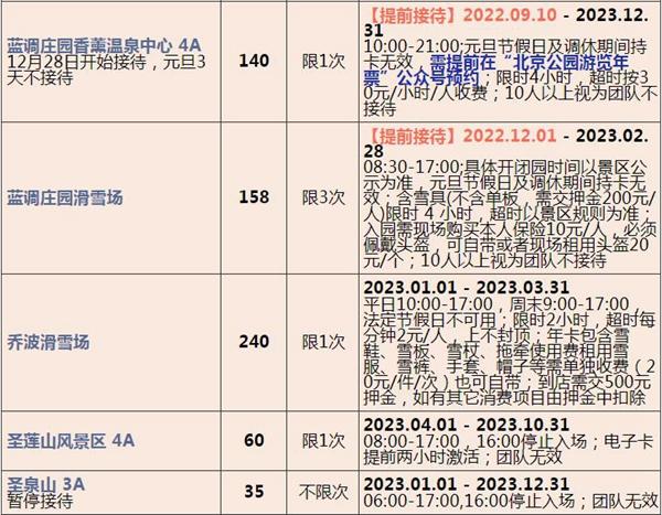 2023北京聯合年卡費用及包括哪些景點