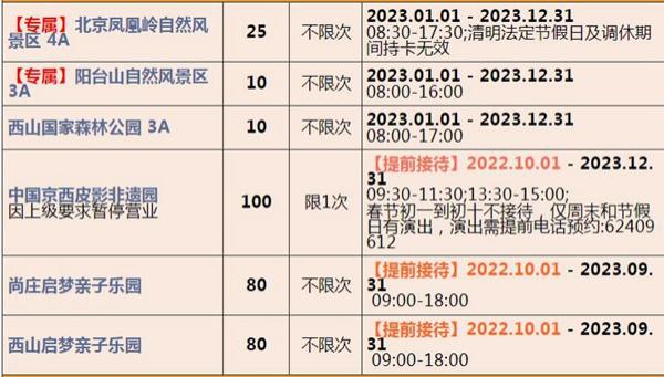 2023北京聯合年卡費用及包括哪些景點