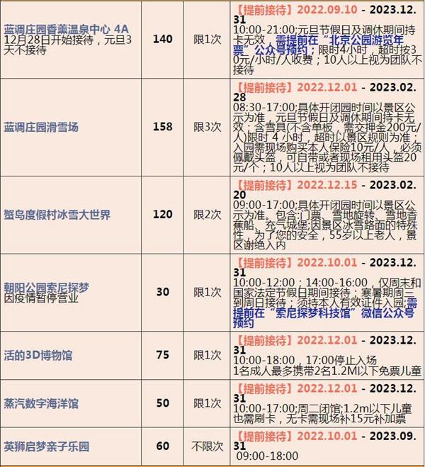 2023北京聯合年卡費用及包括哪些景點