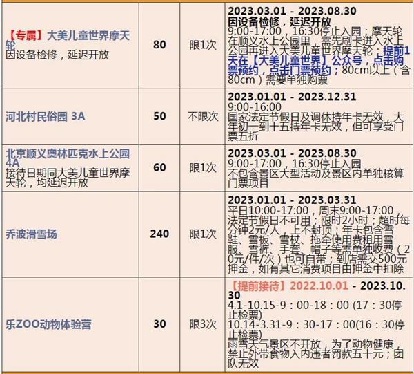 2023北京联合年卡费用及包括哪些景点