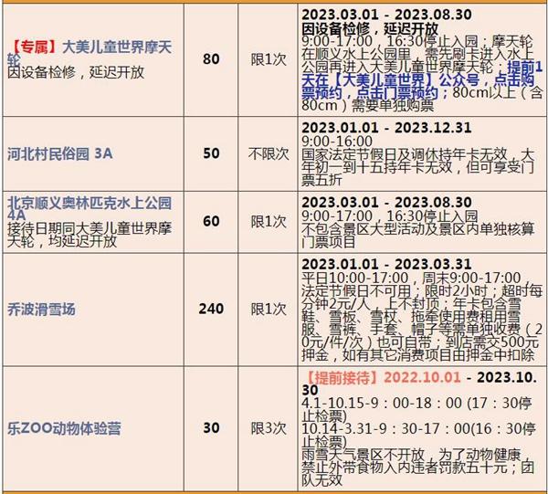 2023北京聯合年卡費用及包括哪些景點