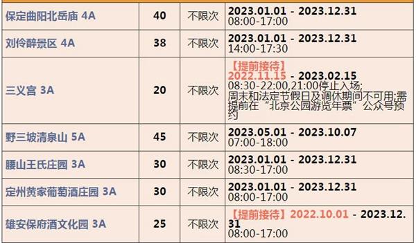 2023北京聯合年卡費用及包括哪些景點