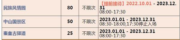 2023北京联合年卡费用及包括哪些景点