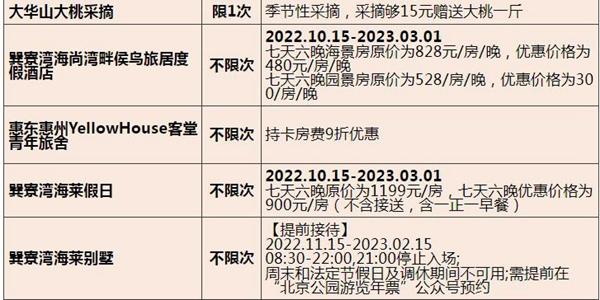 2023北京联合年卡费用及包括哪些景点