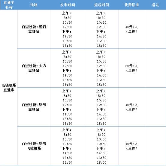 2023百里杜鹃景区高铁机场直通车开通时间及收费标准