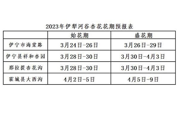 那拉提杏花谷在哪里 幾月份花期2023