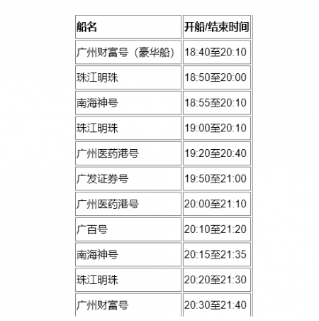 珠江夜游旅游攻略-门票价格-景点信息