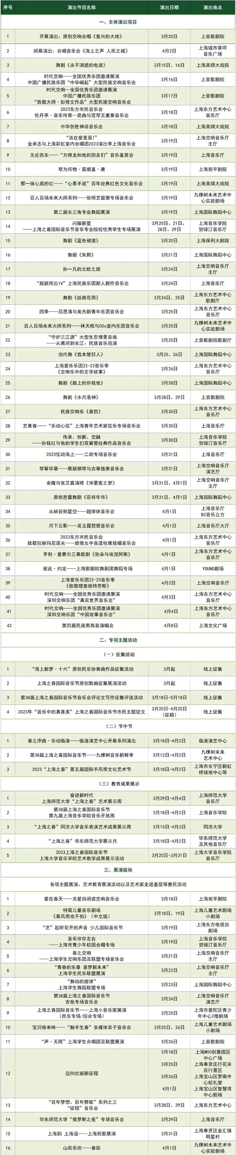 2023上海之春国际音乐节节目单