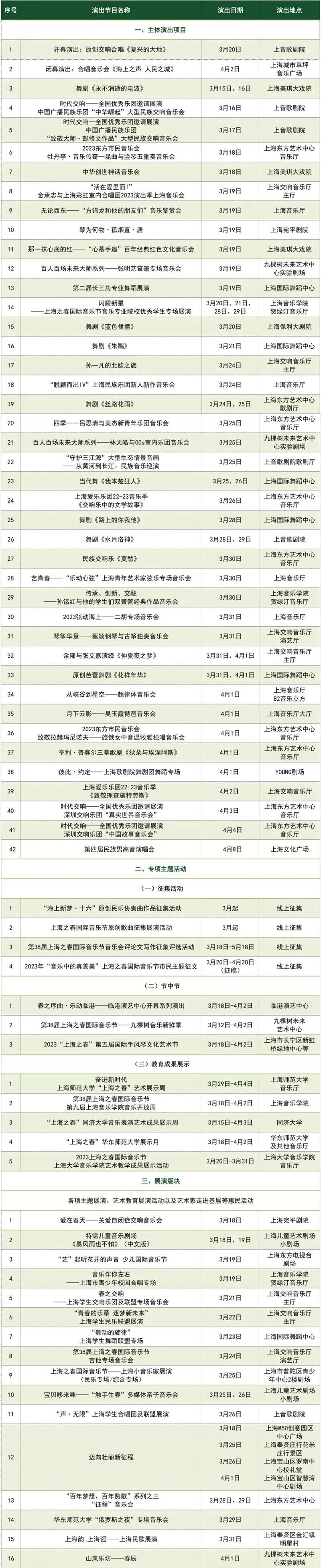 2023上海之春國際音樂節節目單