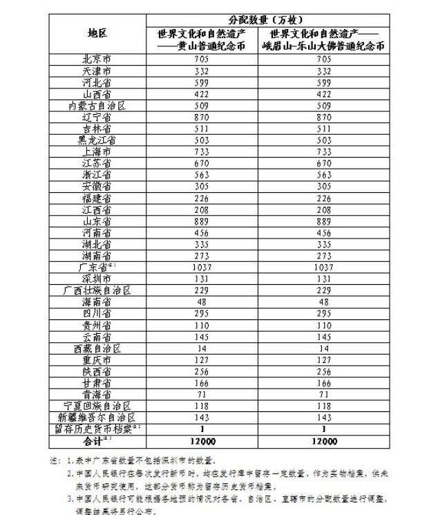 2023峨眉山樂山大佛紀念幣預約時間